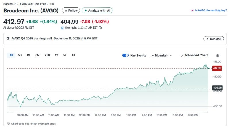 브로드컴 일일 주가추이 - 야후 파이낸스 갈무리