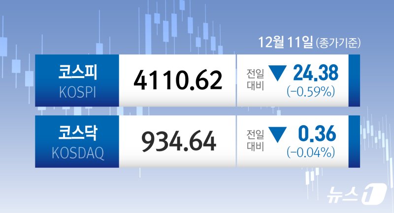 ⓒ News1 김초희 디자이너