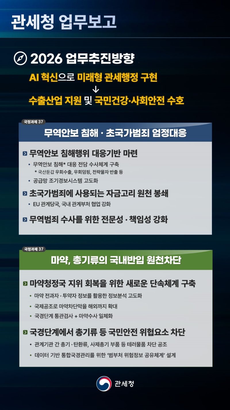관세청, 미 관세협상 이행 등 新 통상질서 대응 수출산업 지원