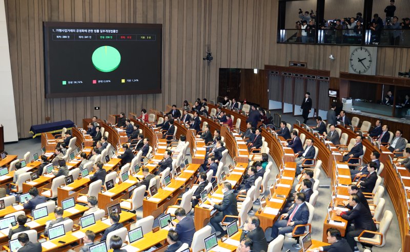 11일 서울 여의도 국회에서 열린 제430회국회(임시회) 1차 본회의에서 가맹사업거래의 공정화에 관한 법률 일부개정법률안이 찬성 238표로 통과되고 있다. 2025.12.11/뉴스1 ⓒ News1 이승배 기자