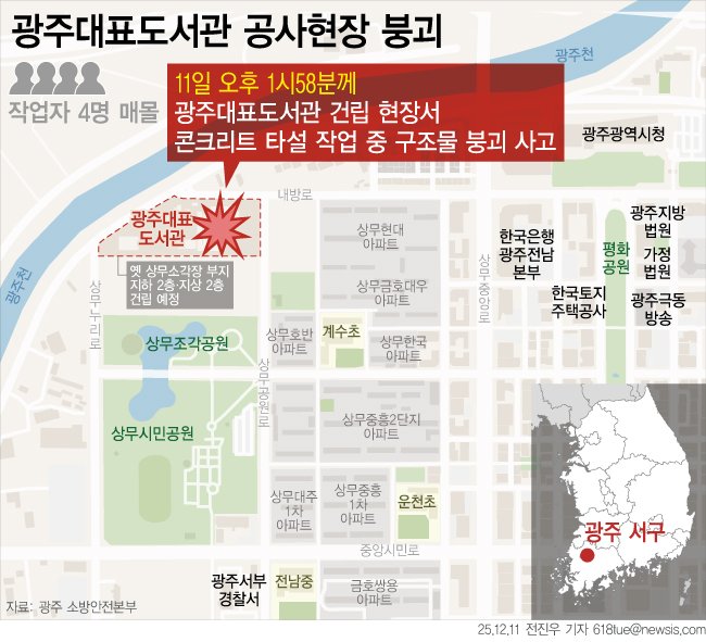 [서울=뉴시스] 11일 오후 1시58분께 광주 서구 치평동 광주대표도서관 공사 현장에서 붕괴사고가 발생했다. 이 사고로 현장에 있던 작업자 4명이 매몰된 것으로 추정된다. (그래픽=전진우 기자) 618tue@newsis.com