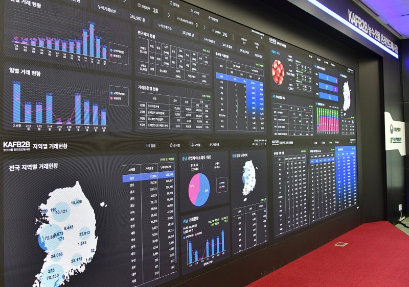 [세종=뉴시스]온라인도매시장 현장 운영판 사진. (사진=한국농수산식품유통공사 제공) *재판매 및 DB 금지