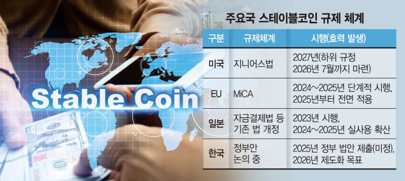 美·日은 결제·송금 실사용… 디지털 상거래로 빠르게 확산 [스테이블코인 시대 열린다]