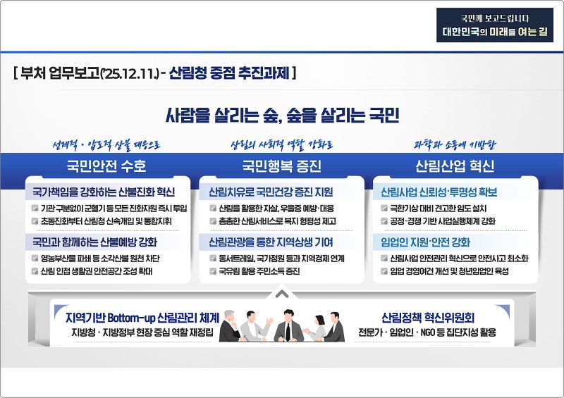 [대전=뉴시스] 산림청의 2026년도 주요업무 추진계획. (사진=산림청 제공) 2025.12.11. photo@newsis.com *재판매 및 DB 금지