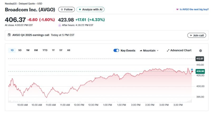 브로드컴 일일 주가추이 - 야후 파이낸스 갈무리