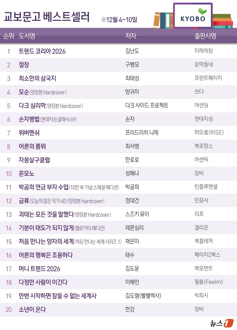 ⓒ News1 양혜림 디자이너