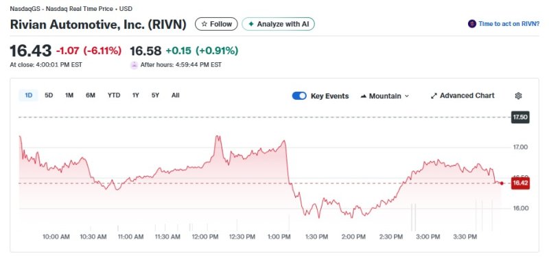 리비안 일일 주가추이 - 야후 파이낸스 갈무리