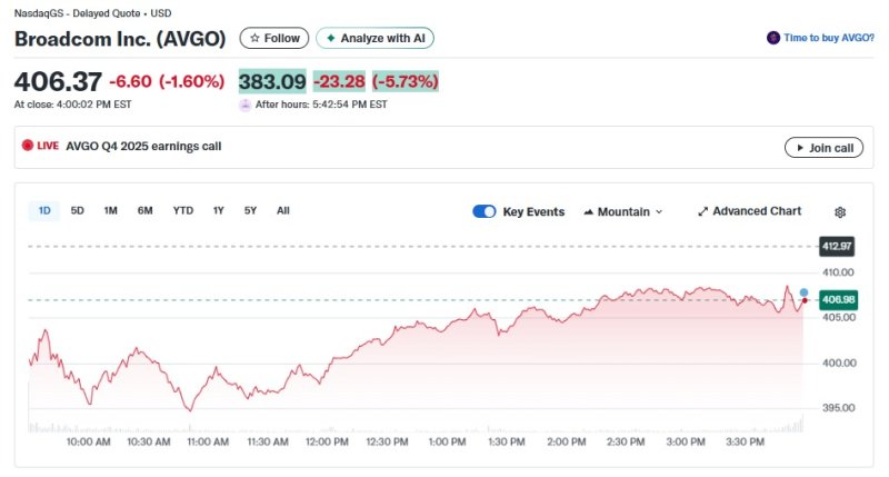 브로드컴 일일 주가추이 - 야후 파이낸스 갈무리