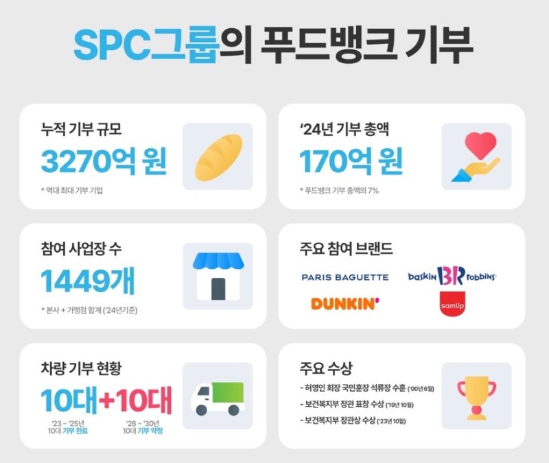 (SPC그룹 제공)