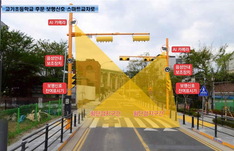 [용인=뉴시스] 경기 고기초등학교 후문에 설치된 보행신호 스마트교차로. (사진=용인시 제공) 2025.12.12. photo@newsis.com