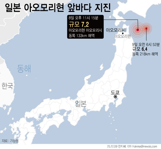 [서울=뉴시스] 지난 8일 일본에서 발생한 지진 (그래픽=안지혜 기자) hokma@newsis.com