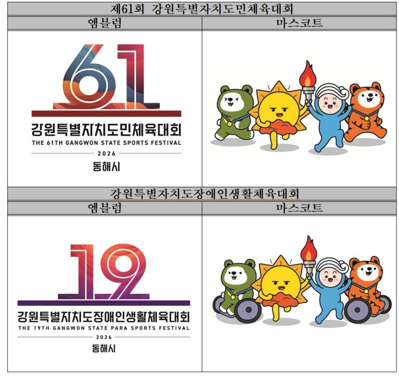 내년 동해에서 개최되는 제61회 강원특별자치도민체육대회 상징물 확정.(동해시 제공, 재판매 및 DB금지)