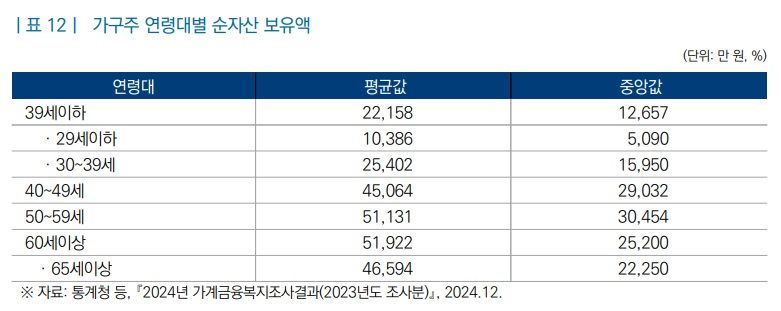 자료 : '10·15 주택시장 안정화 대책의 주요 내용과 과제' 보고서