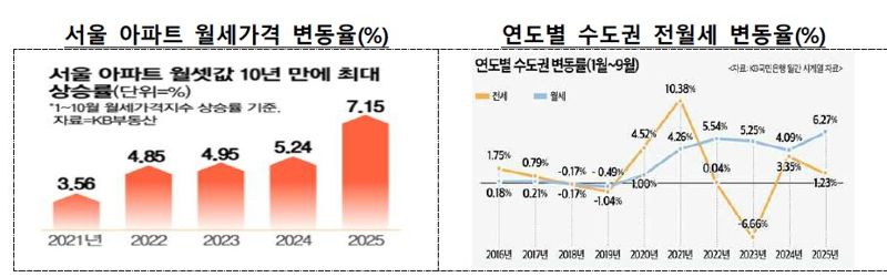 자료 : 대한건설협회