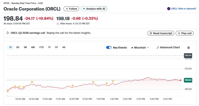오라클 일일 주가추이 - 야후 파이낸스 갈무리