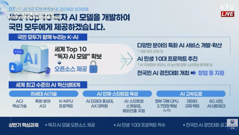 [서울=뉴시스] 배경훈 과학기술정보통신부 장관 겸 부총리가 업무보고에서 내년을 대한민국 AI 대전환의 분기점으로 선언하며 세계 10위권 독자 인공지능(AI) 모델 개발을 핵심 목표로 제시했다. (사진=KTV 유튜브 캡처) *재판매 및 DB 금지