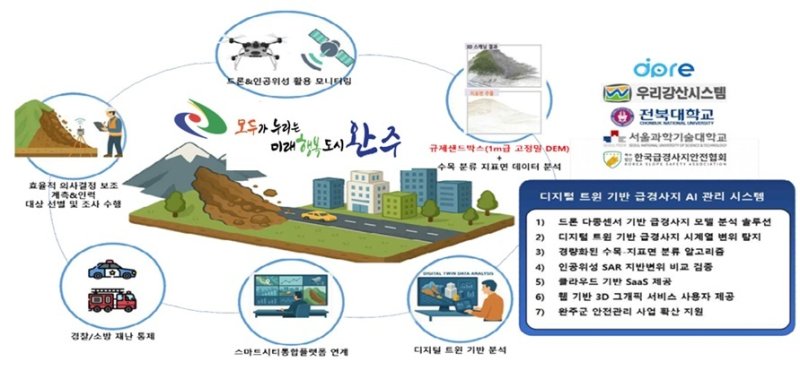 전북 완주군이 급경사지 재난 예방을 위한 AI 관리시스템 구축에 나섰다.(완주군 제공. 재판매 및 DB금지)2025.12.12/뉴스1