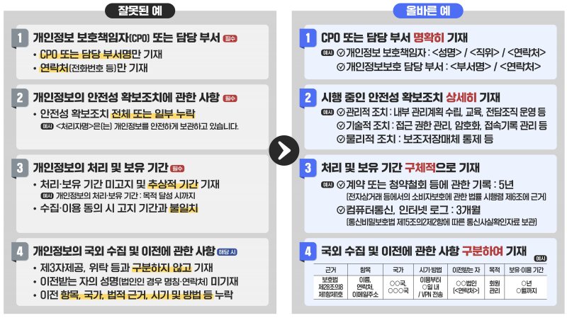 (개인정보위 제공)