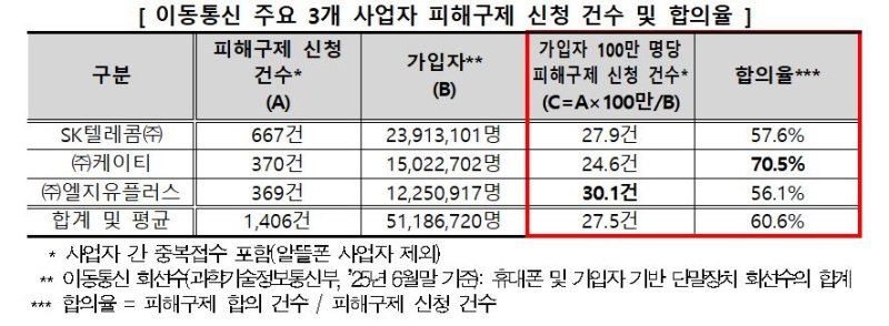 (사진=한국소비자원 제공) *재판매 및 DB 금지
