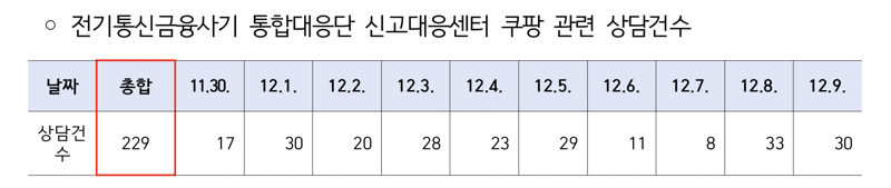 /출처: 경찰청, 이정헌 의원실
