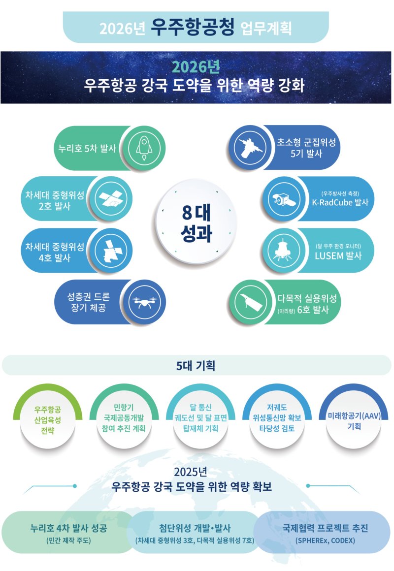 (우주항공청 제공)