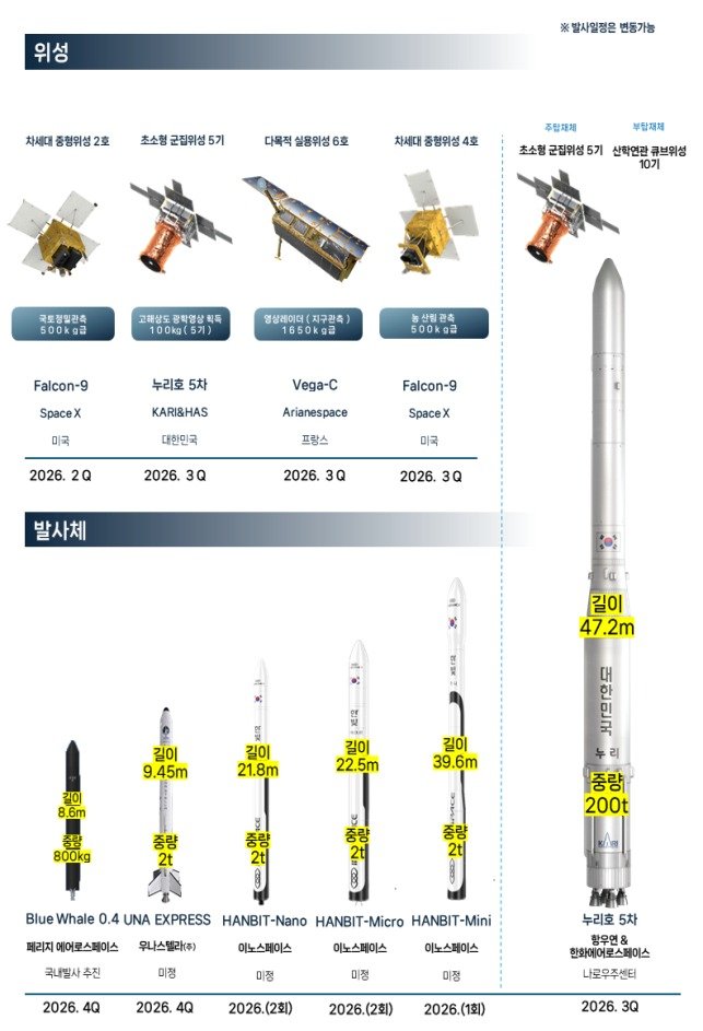 (우주항공청 제공)