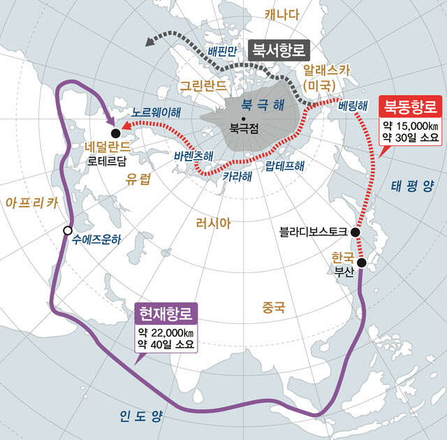 북극항로 자료 이미지. 코레일 제공