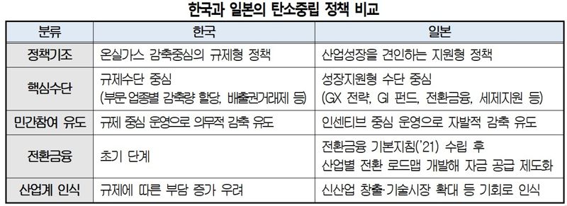 대한상공회의소 지난 5월 29일자 자료 발췌