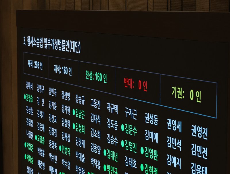 [서울=뉴시스] 김금보 기자 = 12일 서울 여의도 국회에서 열린 본회의에서 형사소송법 일부개정법률안(대안)이 무제한토론을 거쳐 통과되고 있다. 2025.12.12. kgb@newsis.com