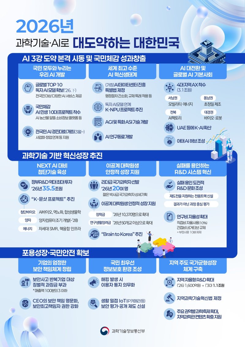 2026년, 과학기술·AI로 대도약하는 대한민국
