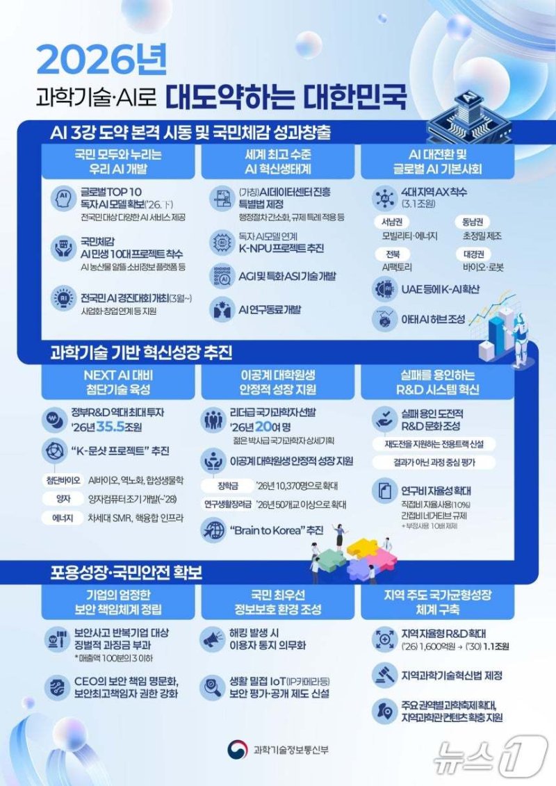 (과기정통부 제공)