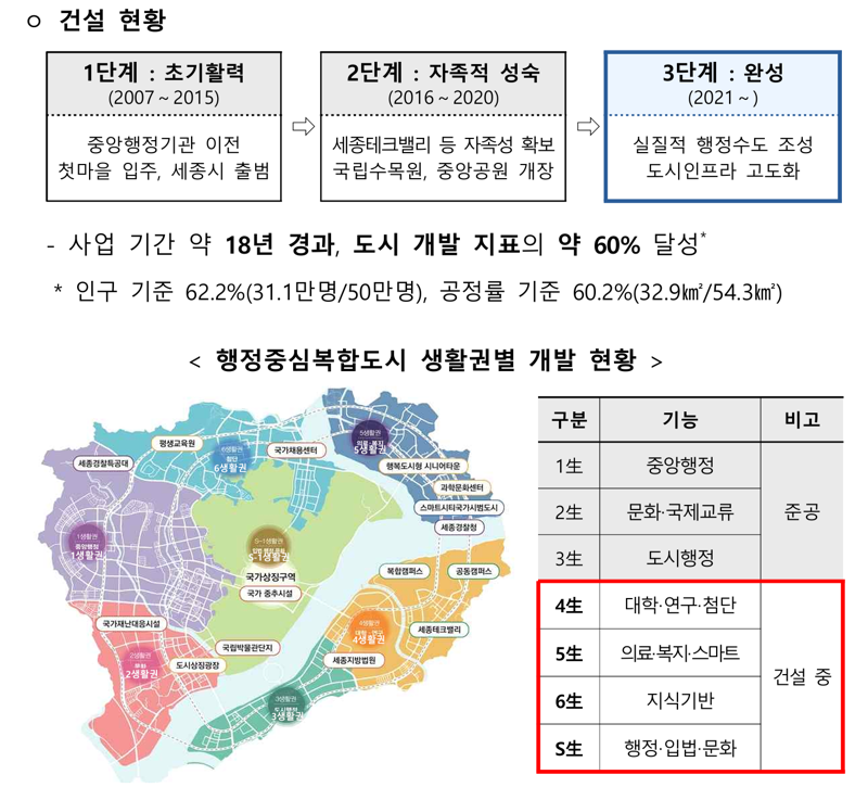 국가상징구역 도시계획 완성.. '행정수도 세종' 밑그림 나왔다 - 뉴스 썸네일 이미지