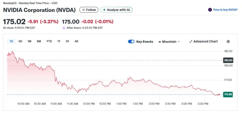 엔비디아 일일 주가추이 - 야후 파이낸스 갈무리