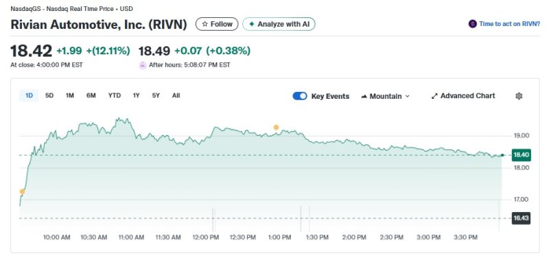 리비안 일일 주가추이 - 야후 파이낸스 갈무리