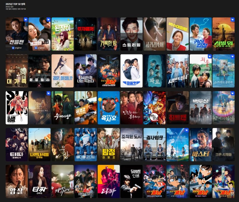 [서울=뉴시스] 웨이브가 공개한 올해 TOP 50 영화들. 올해 1월 1일부터 지난달 30일까지 웨이브 영화 시청시간, 시청자수, 검색략 등 주요 지표를 종합한 결과다. (사진=웨이브 홈페이지 갈무리) 2025.12.12. photo@newsis.com *재판매 및 DB 금지