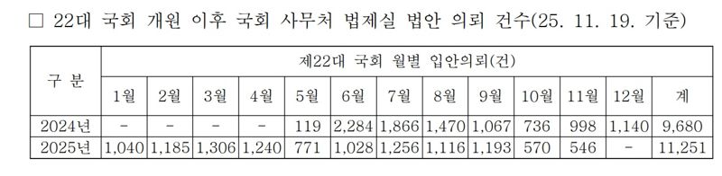 제공=국회 운영위원회. 국회 사무처