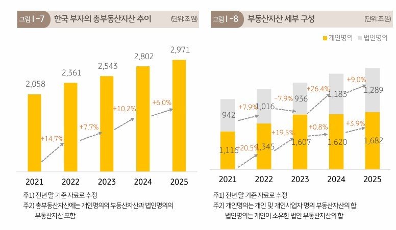(KB금융그룹 제공)