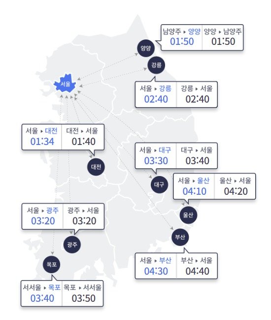14일 오전 10시 기준 전국 주요 도시와 서울 사이 예상 고속도로 이동 시간(한국도로공사 홈페이지 갈무리)