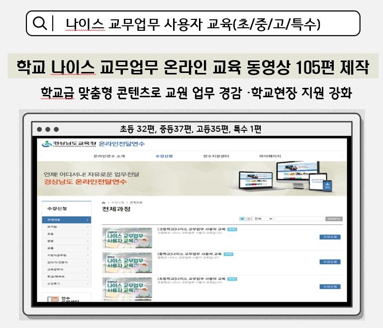 [창원=뉴시스]학교 나이스 교무업무 온라인 교욱 동영상 105편이 경상남도교육청 온라인전달연수 누리집에 탑재되어 있는 모습. (사진=경남교육청 제공) 2025.12.14.photo@newsis.com *재판매 및 DB 금지