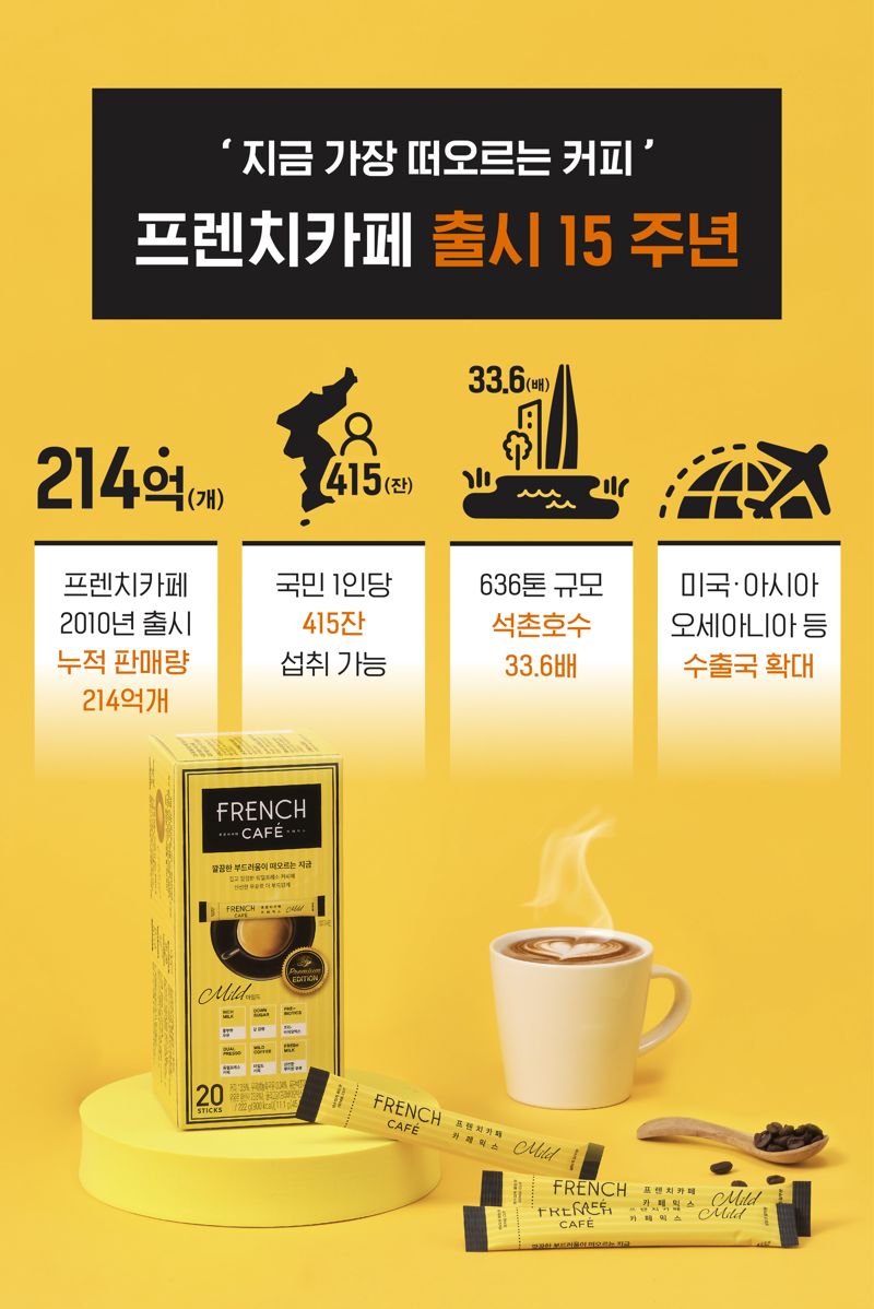 프렌치카페 판매 현황. 남양유업 제공