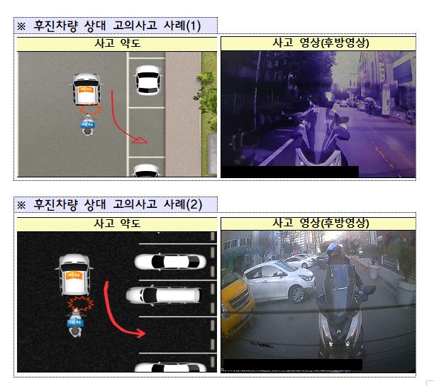"후진차량에 접근해 고의사고" 금감원, 보험금 8700만원 타낸 배달원 수사의뢰