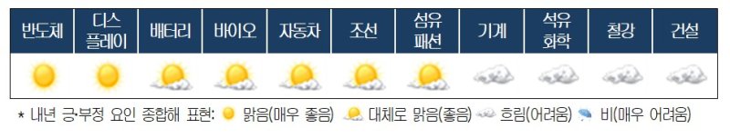 *재판매 및 DB 금지