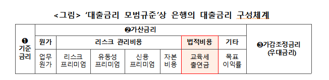 금융위원회 제공