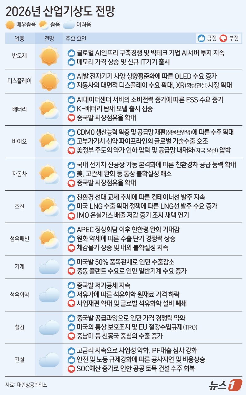 ⓒ News1 김초희 디자이너