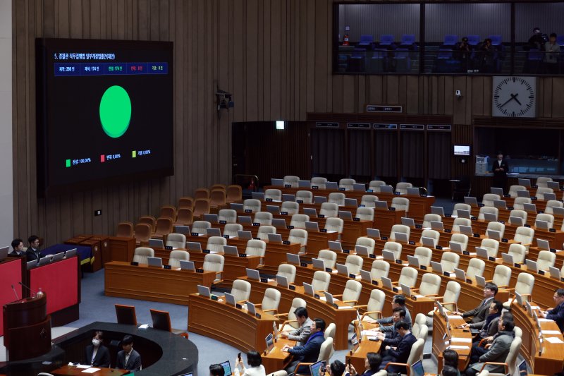 [서울=뉴시스] 고승민 기자 = 14일 서울 여의도 국회에서 열린 본회의에서 경찰관 직무집행법 일부개정안이 국민의힘 의원 불참 속 가결되고 있다. 2025.12.14. kkssmm99@newsis.com