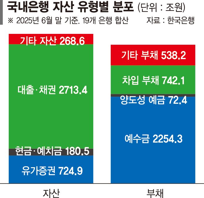 "디지털 뱅크런 대응"… 한은, 대출채권 담보 긴급여신 도입