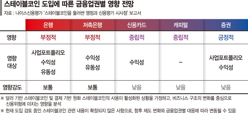 은행권 TF 꾸려 업종별 시나리오 검증… 디지털자산 대응력 강화 [스테이블코인 시대 열린다]