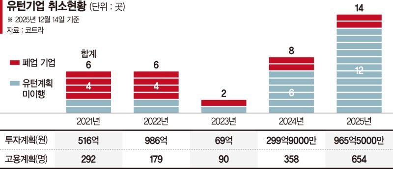 유턴 결심했다가 전력·부지·노동비에 놀라 발길 돌린다 [국내 복귀 꺼리는 기업]