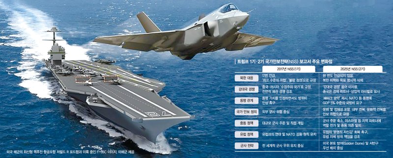 '본문 29쪽' 역대 가장 짧은 美 NSS… 北 비핵화 빠진 이유는 [밀리터리 월드]