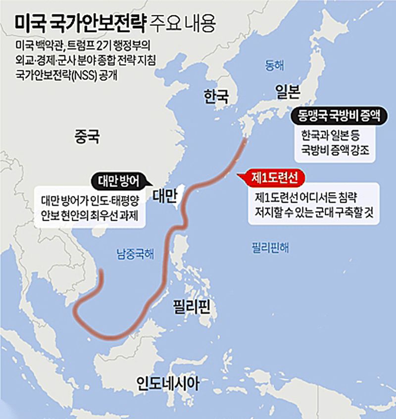 미국 도널드 트럼프 행정부가 대만 방어를 인도·태평양 안보 현안의 최우선 과제로 삼고, 그와 관련한 동맹국의 역할 및 국방지출 확대를 촉구하는 새 국가안보전략(NSS)을 5일(현지시간) 백악관 홈페이지를 통해 발표했다, 자료 미국 국방부·연합뉴스